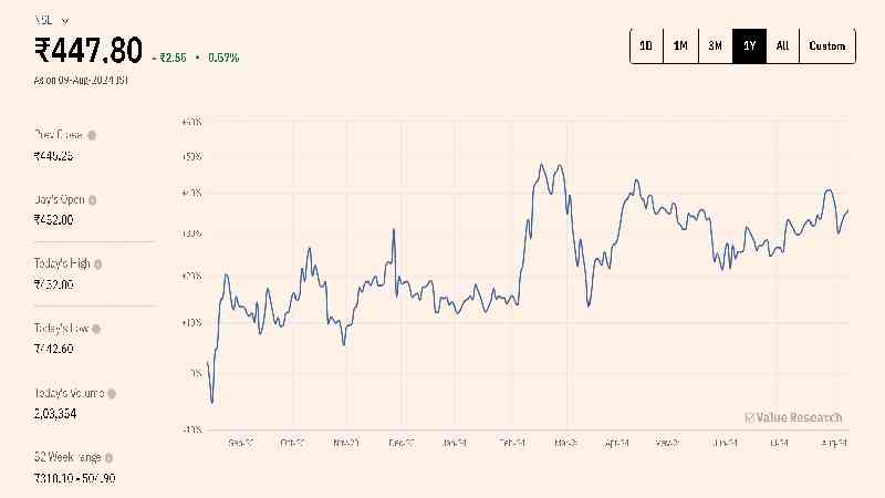 Yatharth Hospital Share Price 