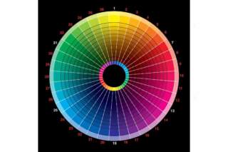 Brown:1t66agqy_qa= Color Wheel